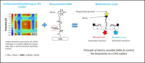 simple scheme to explain the concept SURF Glass IR